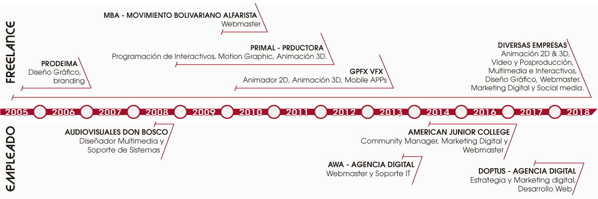 Diego Mantilla - experiencia-laboral